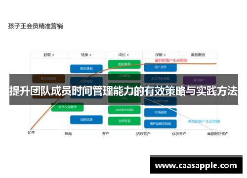 提升团队成员时间管理能力的有效策略与实践方法