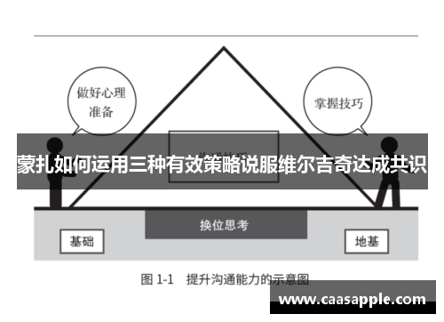 蒙扎如何运用三种有效策略说服维尔吉奇达成共识