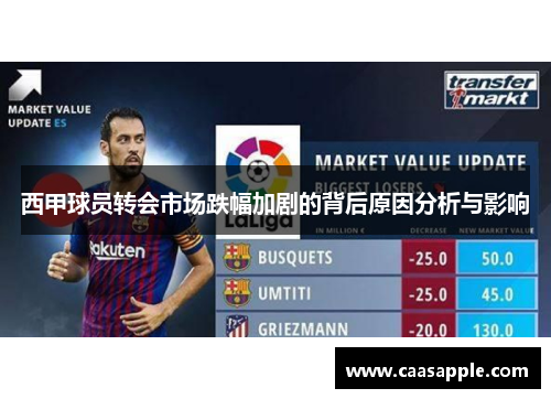 西甲球员转会市场跌幅加剧的背后原因分析与影响 西甲球员转会市场跌幅加剧的背后原因分析与影响