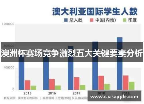 澳洲杯赛场竞争激烈五大关键要素分析 澳洲杯赛场竞争激烈五大关键要素分析