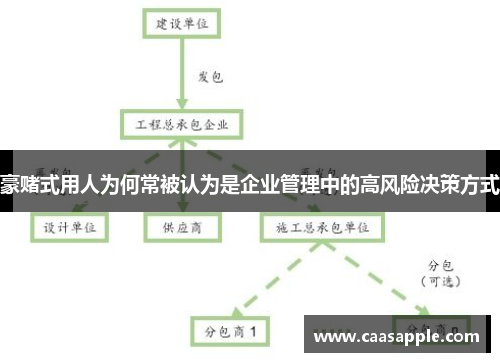 豪赌式用人为何常被认为是企业管理中的高风险决策方式
