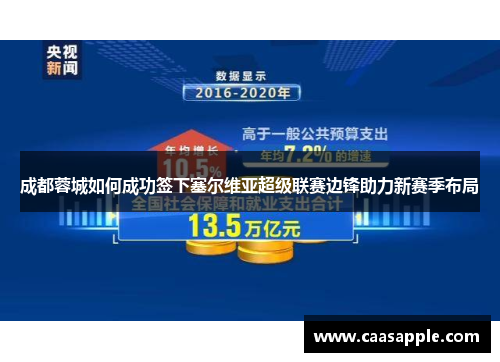 成都蓉城如何成功签下塞尔维亚超级联赛边锋助力新赛季布局 成都蓉城如何成功签下塞尔维亚超级联赛边锋助力新赛季布局
