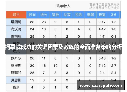 揭幕战成功的关键因素及教练的全面准备策略分析